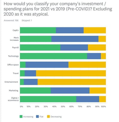 CFOs-Lead-The-Way-To-Reduce-Office-Expense